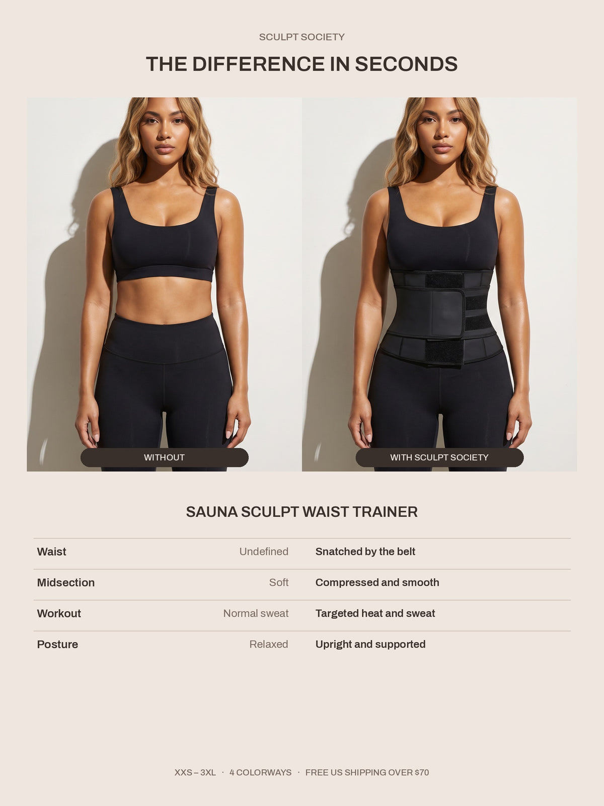 Sauna Sculpt Waist Trainer — before and after — what changes